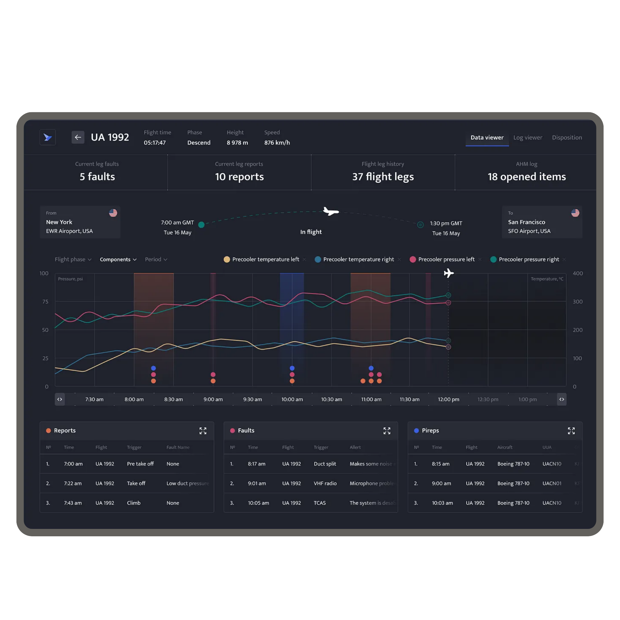 Cloud support and maintenance dashboard with uptime monitoring, incident alerts, backups, and performance optimization visuals